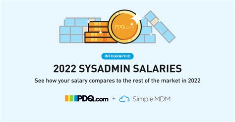 reddit sysadmin|reddit sysadmin salary.